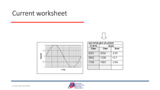 Current worksheet
© Jack Dale and CRYA
 