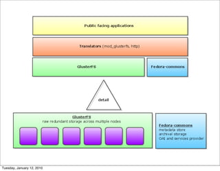 Tuesday, January 12, 2010
 