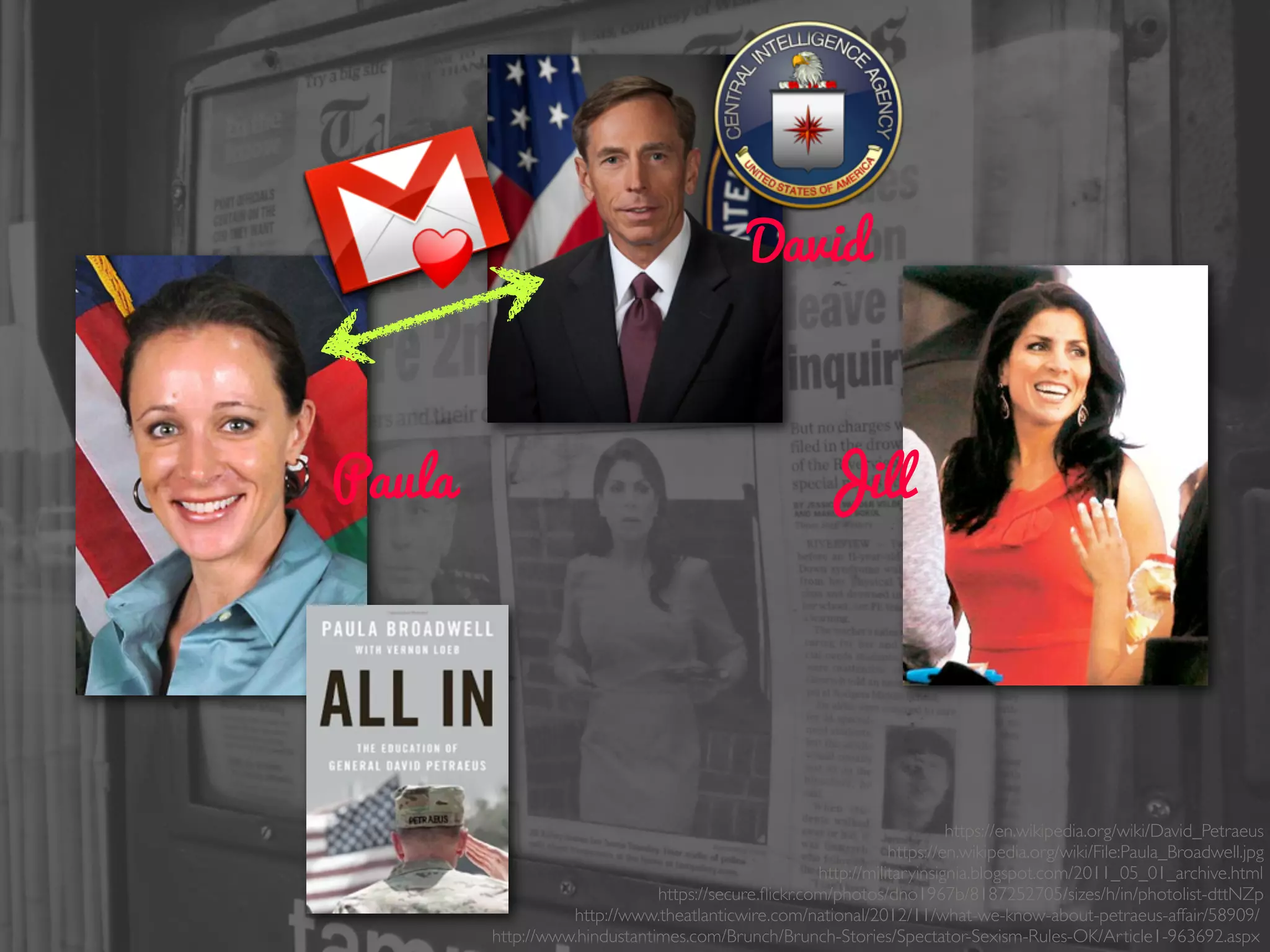 Paula
David
Jill
https://en.wikipedia.org/wiki/David_Petraeus
https://en.wikipedia.org/wiki/File:Paula_Broadwell.jpg
http://militaryinsignia.blogspot.com/2011_05_01_archive.html
https://secure.ﬂickr.com/photos/dno1967b/8187252705/sizes/h/in/photolist-dttNZp
http://www.theatlanticwire.com/national/2012/11/what-we-know-about-petraeus-affair/58909/
http://www.hindustantimes.com/Brunch/Brunch-Stories/Spectator-Sexism-Rules-OK/Article1-963692.aspx
 