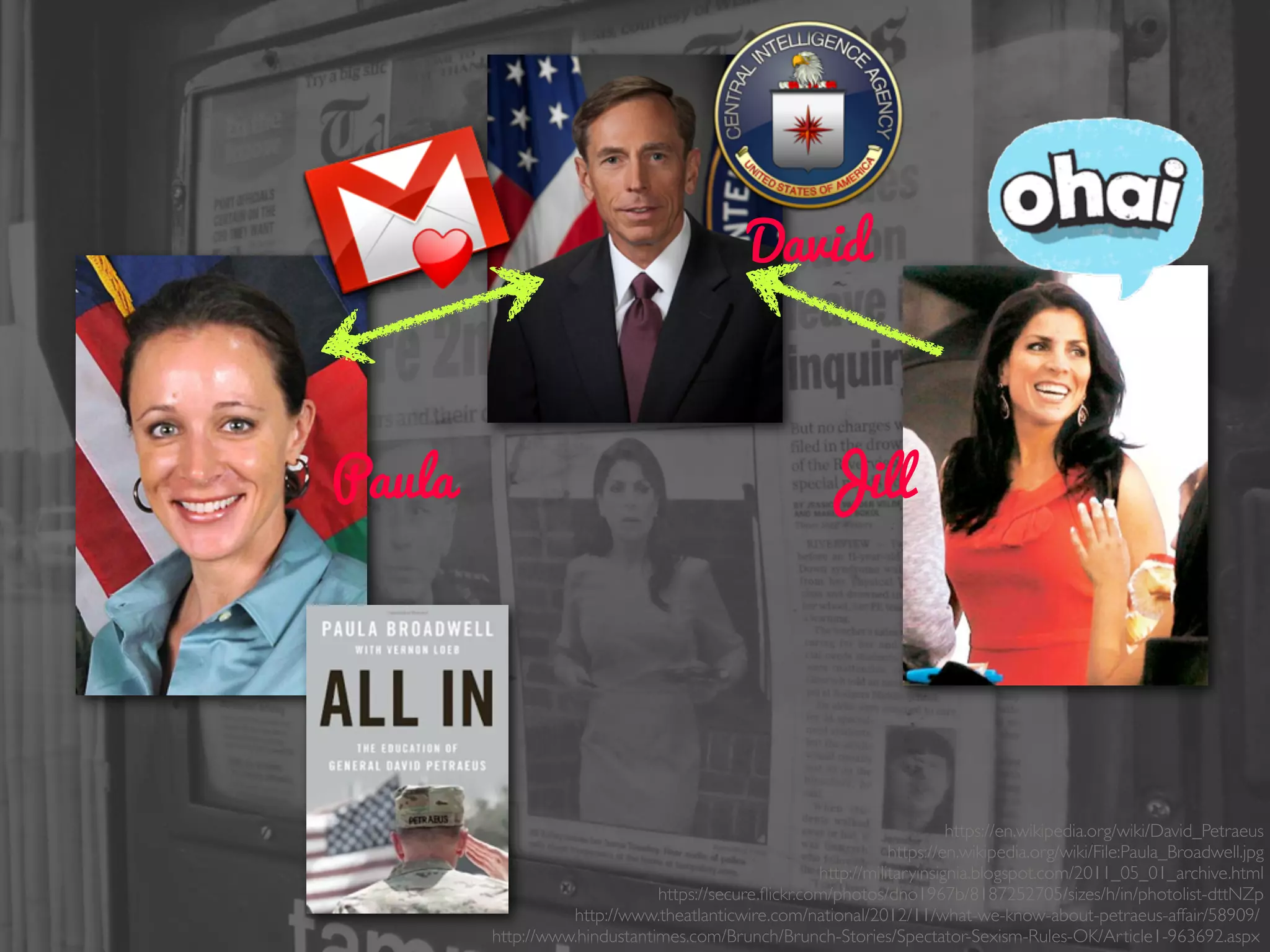 Paula
David
Jill
https://en.wikipedia.org/wiki/David_Petraeus
https://en.wikipedia.org/wiki/File:Paula_Broadwell.jpg
http://militaryinsignia.blogspot.com/2011_05_01_archive.html
https://secure.ﬂickr.com/photos/dno1967b/8187252705/sizes/h/in/photolist-dttNZp
http://www.theatlanticwire.com/national/2012/11/what-we-know-about-petraeus-affair/58909/
http://www.hindustantimes.com/Brunch/Brunch-Stories/Spectator-Sexism-Rules-OK/Article1-963692.aspx
 