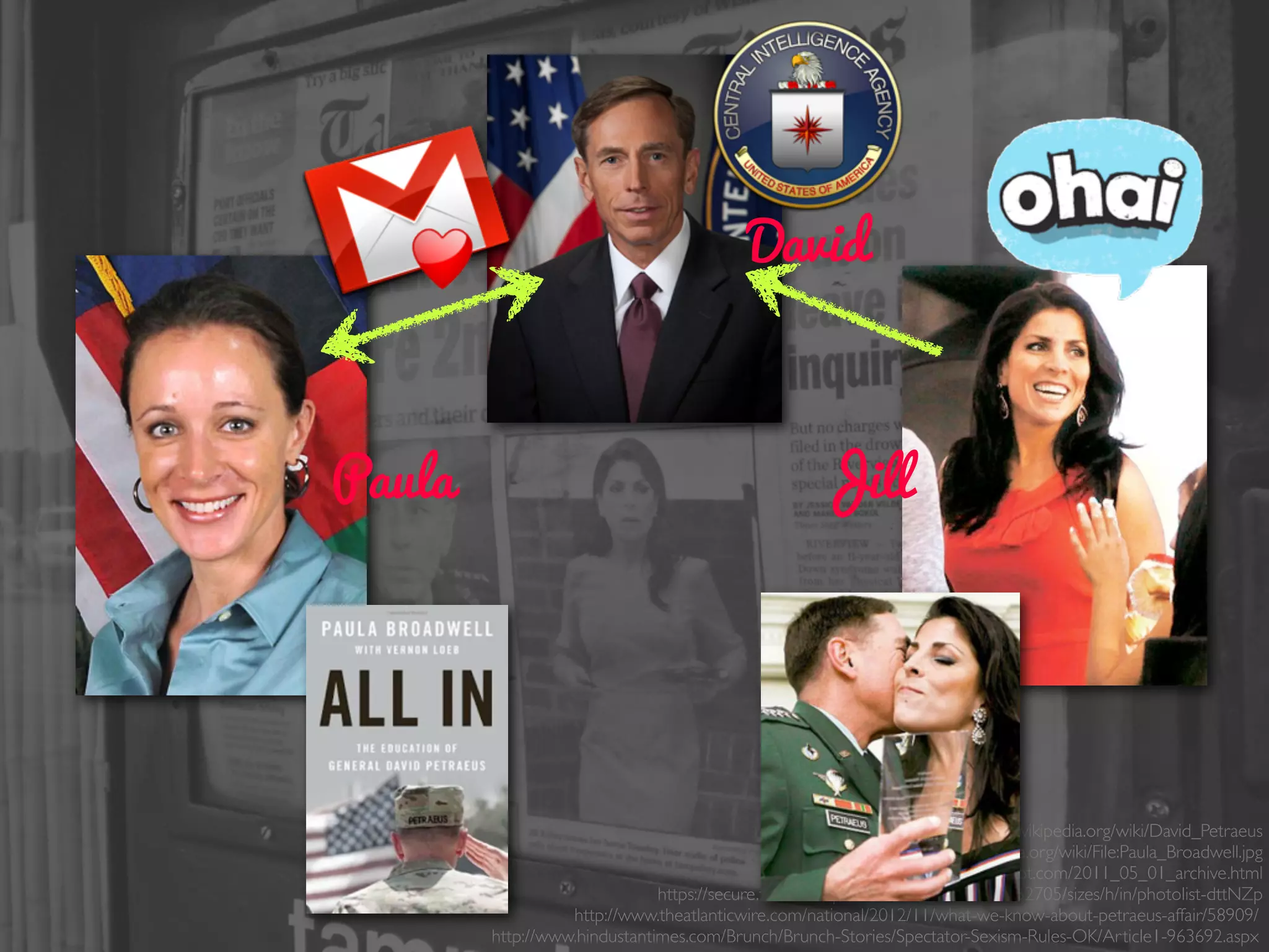 Paula
David
Jill
https://en.wikipedia.org/wiki/David_Petraeus
https://en.wikipedia.org/wiki/File:Paula_Broadwell.jpg
http://militaryinsignia.blogspot.com/2011_05_01_archive.html
https://secure.ﬂickr.com/photos/dno1967b/8187252705/sizes/h/in/photolist-dttNZp
http://www.theatlanticwire.com/national/2012/11/what-we-know-about-petraeus-affair/58909/
http://www.hindustantimes.com/Brunch/Brunch-Stories/Spectator-Sexism-Rules-OK/Article1-963692.aspx
 
