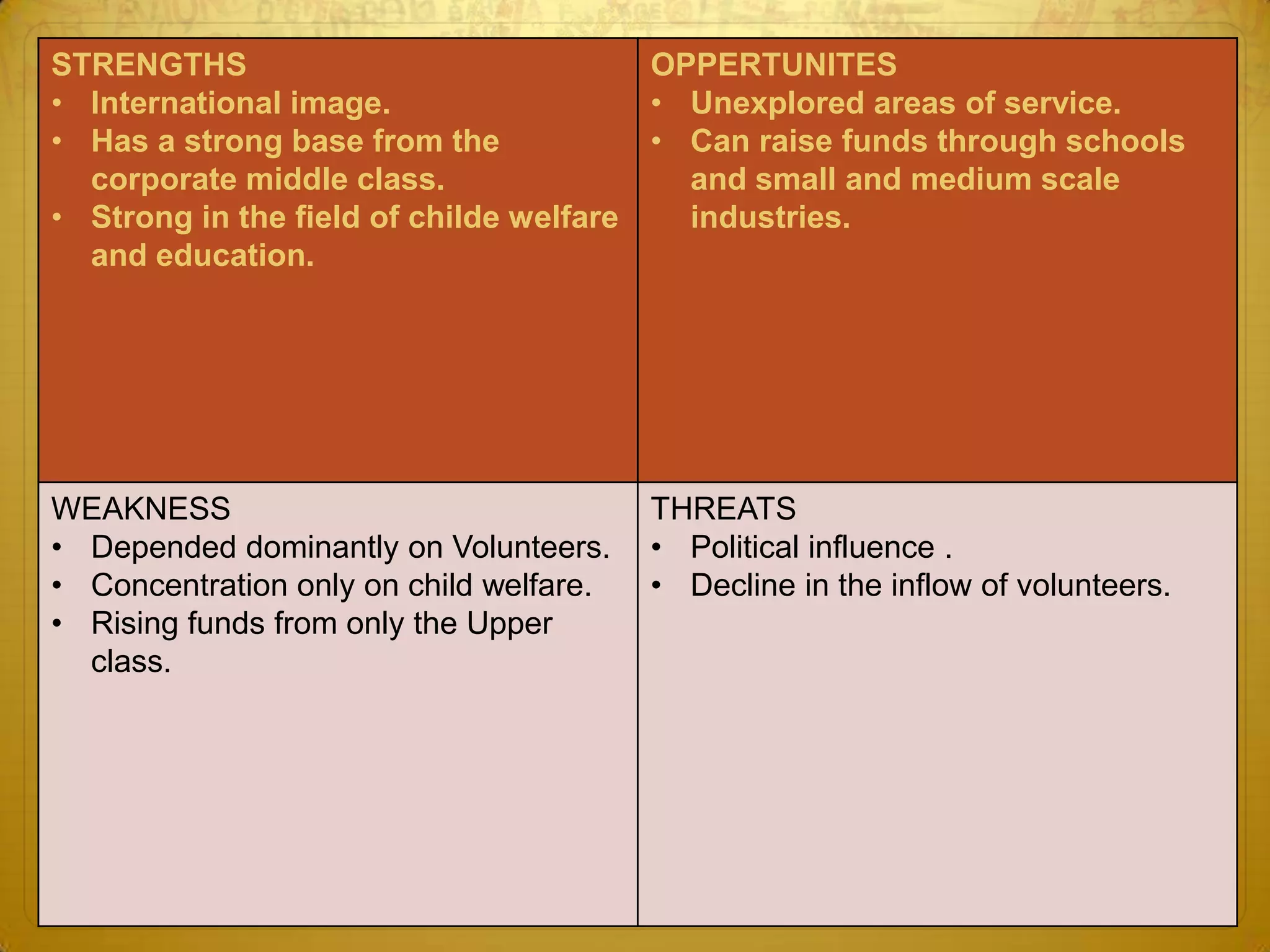 STRENGTHS                                 OPPERTUNITES
• International image.                    • Unexplored areas of service.
• Has a strong base from the              • Can raise funds through schools
  corporate middle class.                   and small and medium scale
• Strong in the field of childe welfare     industries.
  and education.




WEAKNESS                                  THREATS
• Depended dominantly on Volunteers.      • Political influence .
• Concentration only on child welfare.    • Decline in the inflow of volunteers.
• Rising funds from only the Upper
  class.
 