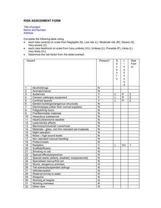 RISK ASSESSMENT FORM
Title of project
Name and Number
Address
Complete the following table rating
each risks severity on scale from Negligible (N), Low risk (L), Moderate risk (M), Severe (S),
Very severe (V)
each risks likelihood on scale from Very unlikely (VU), Unlikely (U), Possible (P), Likely (L),
Very likely (VL)
Determine the risk factor from the table overleaf.
Hazard Present? S
e
v
e
ri
t
y
L
i
k
e
li
h
o
o
d
Risk
Fact
or
1 Alcohol/drugs N
2 Animals/insects N
3 Audiences Y L P 2
4 Camera cable/grip equipment Y L P 2
5 Confined spaces Y L P 2
6 Derelict buildings/dangerous structures N
7 Electricity/gas (other than normal supplies) N
8 Fatigue/long hours N
9 Fire/flammable materials N
10 Hazardous substances N
11 Heat/Cold/extreme weather N
12 Laser/strobe effects N
13 Machinery/industrial/ crane/hoist N
14 Materials - glass, non-fire retardant set materials N
15 Night operation N
16 Noise – high sound levels N
17 Non standard manual handling N
18 Public/crowds N
19 Radiation Y L VU 1
20 Scaffold/Rostra N
21 Smoking on set N
22 Special effects/explosives N
23 Special needs (elderly, disabled, inexperienced) N
24 Specialised rescue/first aid N
25 Stunts, dangerous activities N
26 Tall scenery/suspended ceilings N
27 Vehicles/speed N
28 Water/proximity to water N
29 Weapons N
30 Working at heights N
31 Working overseas N
32 Other risks N
 