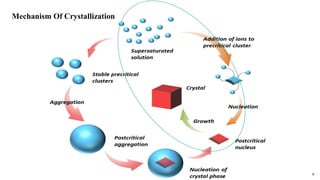 CRYISTALLIZATION- PHARMACEUTICAL CHEMISTRY.pdf