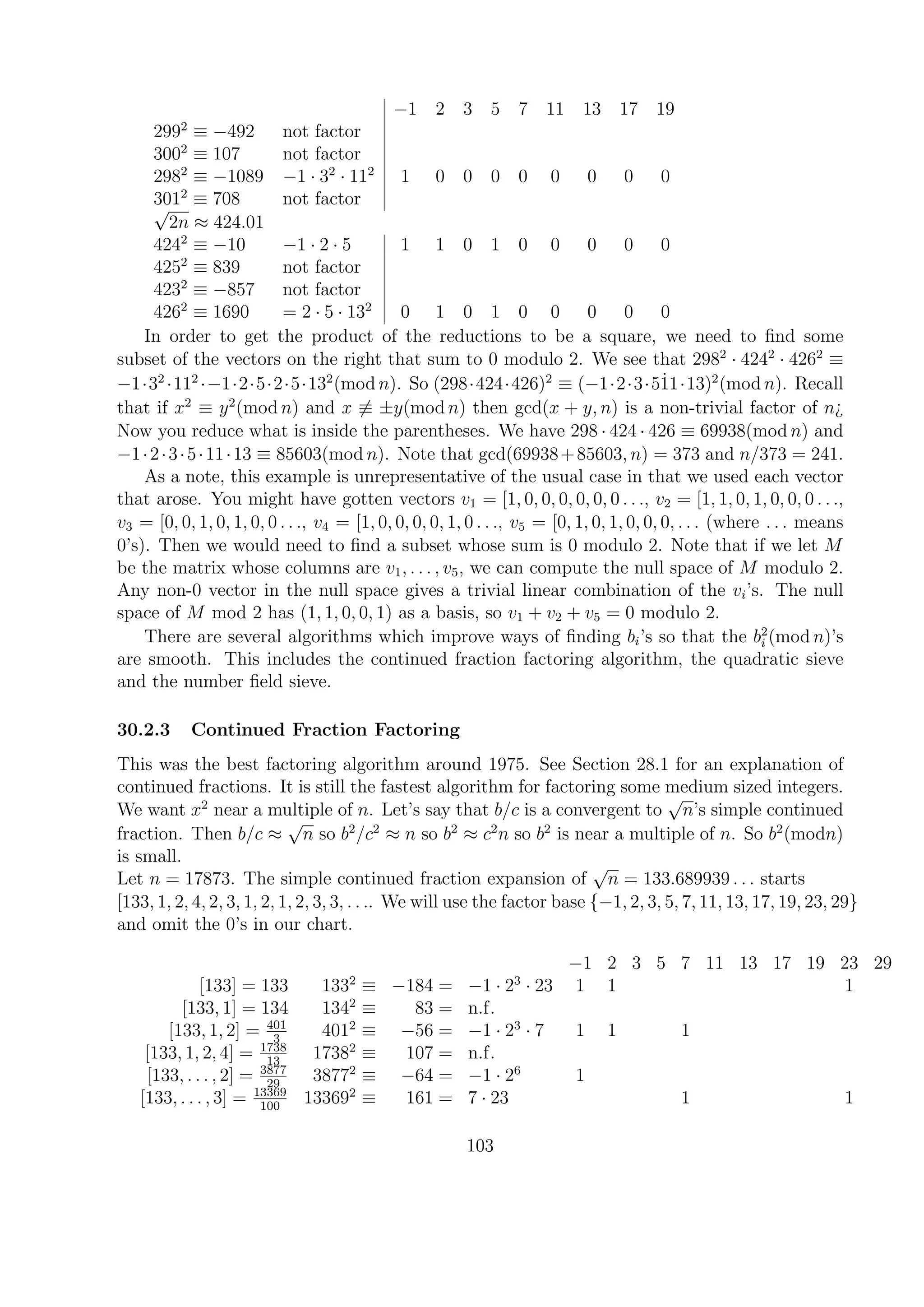 −1 2 3 5 7 11 13 17 19
2992
≡ −492 not factor
3002
≡ 107 not factor
2982
≡ −1089 −1 · 32
· 112
1 0 0 0 0 0 0 0 0
3012
≡ 708 not factor√
2n ≈ 424.01
4242
≡ −10 −1 · 2 · 5 1 1 0 1 0 0 0 0 0
4252
≡ 839 not factor
4232
≡ −857 not factor
4262
≡ 1690 = 2 · 5 · 132
0 1 0 1 0 0 0 0 0
In order to get the product of the reductions to be a square, we need to ﬁnd some
subset of the vectors on the right that sum to 0 modulo 2. We see that 2982
· 4242
· 4262
≡
−1·32
·112
·−1·2·5·2·5·132
(mod n). So (298·424·426)2
≡ (−1·2·3·5˙11·13)2
(mod n). Recall
that if x2
≡ y2
(mod n) and x ≡ ±y(mod n) then gcd(x + y, n) is a non-trivial factor of n¿
Now you reduce what is inside the parentheses. We have 298 · 424 · 426 ≡ 69938(mod n) and
−1·2·3·5·11·13 ≡ 85603(mod n). Note that gcd(69938+85603, n) = 373 and n/373 = 241.
As a note, this example is unrepresentative of the usual case in that we used each vector
that arose. You might have gotten vectors v1 = [1, 0, 0, 0, 0, 0, 0 . . ., v2 = [1, 1, 0, 1, 0, 0, 0 . . .,
v3 = [0, 0, 1, 0, 1, 0, 0 . . ., v4 = [1, 0, 0, 0, 0, 1, 0 . . ., v5 = [0, 1, 0, 1, 0, 0, 0, . . . (where . . . means
0’s). Then we would need to ﬁnd a subset whose sum is 0 modulo 2. Note that if we let M
be the matrix whose columns are v1, . . . , v5, we can compute the null space of M modulo 2.
Any non-0 vector in the null space gives a trivial linear combination of the vi’s. The null
space of M mod 2 has (1, 1, 0, 0, 1) as a basis, so v1 + v2 + v5 = 0 modulo 2.
There are several algorithms which improve ways of ﬁnding bi’s so that the b2
i (mod n)’s
are smooth. This includes the continued fraction factoring algorithm, the quadratic sieve
and the number ﬁeld sieve.
30.2.3 Continued Fraction Factoring
This was the best factoring algorithm around 1975. See Section 28.1 for an explanation of
continued fractions. It is still the fastest algorithm for factoring some medium sized integers.
We want x2
near a multiple of n. Let’s say that b/c is a convergent to
√
n’s simple continued
fraction. Then b/c ≈
√
n so b2
/c2
≈ n so b2
≈ c2
n so b2
is near a multiple of n. So b2
(modn)
is small.
Let n = 17873. The simple continued fraction expansion of
√
n = 133.689939 . . . starts
[133, 1, 2, 4, 2, 3, 1, 2, 1, 2, 3, 3, . . .. We will use the factor base {−1, 2, 3, 5, 7, 11, 13, 17, 19, 23, 29}
and omit the 0’s in our chart.
−1 2 3 5 7 11 13 17 19 23 29
[133] = 133 1332
≡ −184 = −1 · 23
· 23 1 1 1
[133, 1] = 134 1342
≡ 83 = n.f.
[133, 1, 2] = 401
3
4012
≡ −56 = −1 · 23
· 7 1 1 1
[133, 1, 2, 4] = 1738
13
17382
≡ 107 = n.f.
[133, . . . , 2] = 3877
29
38772
≡ −64 = −1 · 26
1
[133, . . . , 3] = 13369
100
133692
≡ 161 = 7 · 23 1 1
103
 