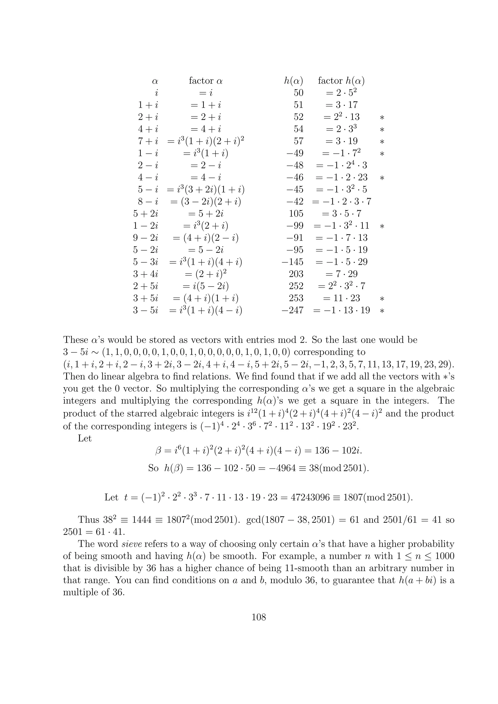 α factor α h(α) factor h(α)
i = i 50 = 2 · 52
1 + i = 1 + i 51 = 3 · 17
2 + i = 2 + i 52 = 22
· 13 ∗
4 + i = 4 + i 54 = 2 · 33
∗
7 + i = i3
(1 + i)(2 + i)2
57 = 3 · 19 ∗
1 − i = i3
(1 + i) −49 = −1 · 72
∗
2 − i = 2 − i −48 = −1 · 24
· 3
4 − i = 4 − i −46 = −1 · 2 · 23 ∗
5 − i = i3
(3 + 2i)(1 + i) −45 = −1 · 32
· 5
8 − i = (3 − 2i)(2 + i) −42 = −1 · 2 · 3 · 7
5 + 2i = 5 + 2i 105 = 3 · 5 · 7
1 − 2i = i3
(2 + i) −99 = −1 · 32
· 11 ∗
9 − 2i = (4 + i)(2 − i) −91 = −1 · 7 · 13
5 − 2i = 5 − 2i −95 = −1 · 5 · 19
5 − 3i = i3
(1 + i)(4 + i) −145 = −1 · 5 · 29
3 + 4i = (2 + i)2
203 = 7 · 29
2 + 5i = i(5 − 2i) 252 = 22
· 32
· 7
3 + 5i = (4 + i)(1 + i) 253 = 11 · 23 ∗
3 − 5i = i3
(1 + i)(4 − i) −247 = −1 · 13 · 19 ∗
These α’s would be stored as vectors with entries mod 2. So the last one would be
3 − 5i ∼ (1, 1, 0, 0, 0, 0, 1, 0, 0, 1, 0, 0, 0, 0, 0, 1, 0, 1, 0, 0) corresponding to
(i, 1 + i, 2 + i, 2 − i, 3 + 2i, 3 − 2i, 4 + i, 4 − i, 5 + 2i, 5 − 2i, −1, 2, 3, 5, 7, 11, 13, 17, 19, 23, 29).
Then do linear algebra to ﬁnd relations. We ﬁnd found that if we add all the vectors with ∗’s
you get the 0 vector. So multiplying the corresponding α’s we get a square in the algebraic
integers and multiplying the corresponding h(α)’s we get a square in the integers. The
product of the starred algebraic integers is i12
(1 + i)4
(2 + i)4
(4 + i)2
(4 − i)2
and the product
of the corresponding integers is (−1)4
· 24
· 36
· 72
· 112
· 132
· 192
· 232
.
Let
β = i6
(1 + i)2
(2 + i)2
(4 + i)(4 − i) = 136 − 102i.
So h(β) = 136 − 102 · 50 = −4964 ≡ 38(mod 2501).
Let t = (−1)2
· 22
· 33
· 7 · 11 · 13 · 19 · 23 = 47243096 ≡ 1807(mod 2501).
Thus 382
≡ 1444 ≡ 18072
(mod 2501). gcd(1807 − 38, 2501) = 61 and 2501/61 = 41 so
2501 = 61 · 41.
The word sieve refers to a way of choosing only certain α’s that have a higher probability
of being smooth and having h(α) be smooth. For example, a number n with 1 ≤ n ≤ 1000
that is divisible by 36 has a higher chance of being 11-smooth than an arbitrary number in
that range. You can ﬁnd conditions on a and b, modulo 36, to guarantee that h(a + bi) is a
multiple of 36.
108
 