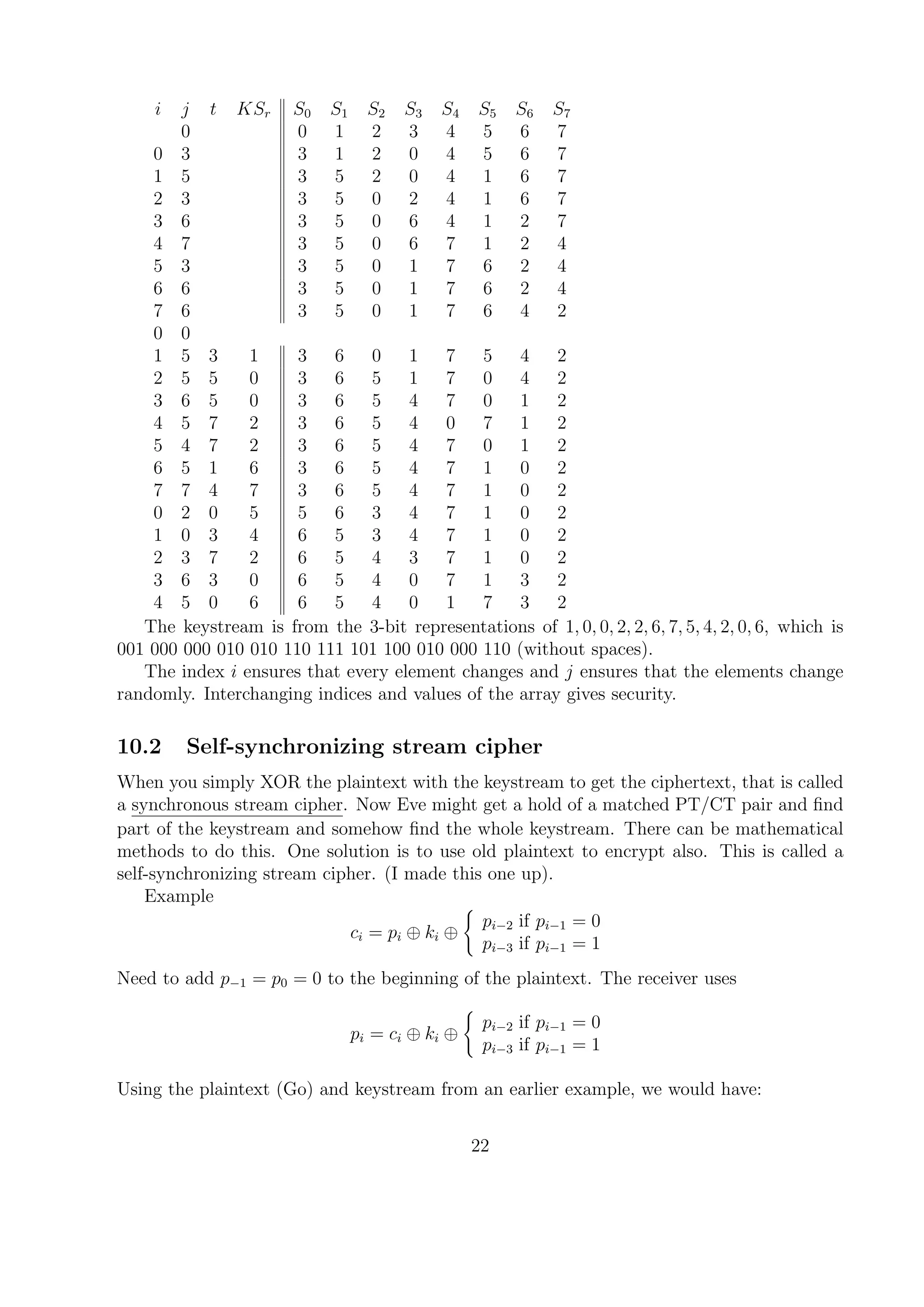 i j t KSr S0 S1 S2 S3 S4 S5 S6 S7
0 0 1 2 3 4 5 6 7
0 3 3 1 2 0 4 5 6 7
1 5 3 5 2 0 4 1 6 7
2 3 3 5 0 2 4 1 6 7
3 6 3 5 0 6 4 1 2 7
4 7 3 5 0 6 7 1 2 4
5 3 3 5 0 1 7 6 2 4
6 6 3 5 0 1 7 6 2 4
7 6 3 5 0 1 7 6 4 2
0 0
1 5 3 1 3 6 0 1 7 5 4 2
2 5 5 0 3 6 5 1 7 0 4 2
3 6 5 0 3 6 5 4 7 0 1 2
4 5 7 2 3 6 5 4 0 7 1 2
5 4 7 2 3 6 5 4 7 0 1 2
6 5 1 6 3 6 5 4 7 1 0 2
7 7 4 7 3 6 5 4 7 1 0 2
0 2 0 5 5 6 3 4 7 1 0 2
1 0 3 4 6 5 3 4 7 1 0 2
2 3 7 2 6 5 4 3 7 1 0 2
3 6 3 0 6 5 4 0 7 1 3 2
4 5 0 6 6 5 4 0 1 7 3 2
The keystream is from the 3-bit representations of 1, 0, 0, 2, 2, 6, 7, 5, 4, 2, 0, 6, which is
001 000 000 010 010 110 111 101 100 010 000 110 (without spaces).
The index i ensures that every element changes and j ensures that the elements change
randomly. Interchanging indices and values of the array gives security.
10.2 Self-synchronizing stream cipher
When you simply XOR the plaintext with the keystream to get the ciphertext, that is called
a synchronous stream cipher. Now Eve might get a hold of a matched PT/CT pair and ﬁnd
part of the keystream and somehow ﬁnd the whole keystream. There can be mathematical
methods to do this. One solution is to use old plaintext to encrypt also. This is called a
self-synchronizing stream cipher. (I made this one up).
Example
ci = pi ⊕ ki ⊕
pi−2 if pi−1 = 0
pi−3 if pi−1 = 1
Need to add p−1 = p0 = 0 to the beginning of the plaintext. The receiver uses
pi = ci ⊕ ki ⊕
pi−2 if pi−1 = 0
pi−3 if pi−1 = 1
Using the plaintext (Go) and keystream from an earlier example, we would have:
22
 