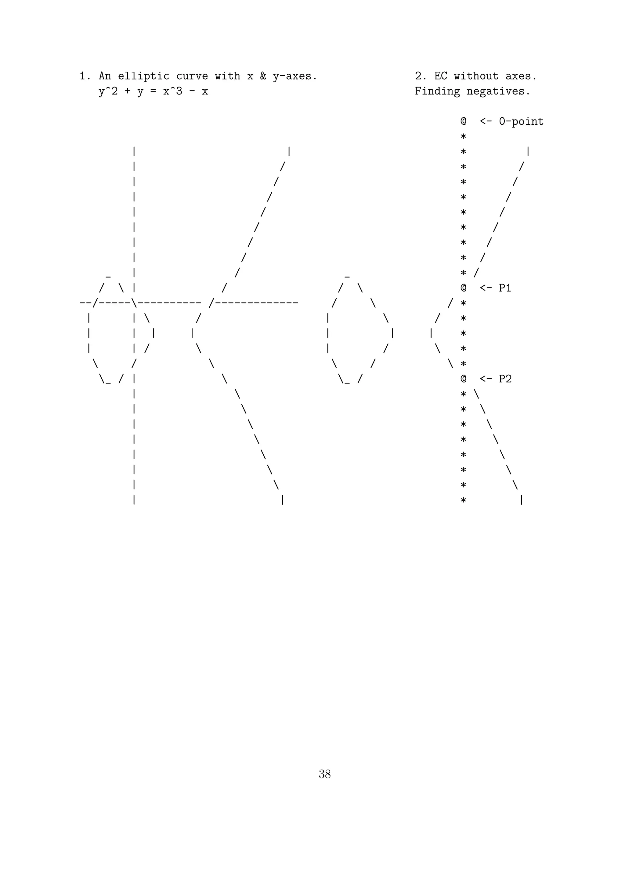1. An elliptic curve with x & y-axes. 2. EC without axes.
y^2 + y = x^3 - x Finding negatives.
@ <- 0-point
*
| | * |
| / * /
| / * /
| / * /
| / * /
| / * /
| / * /
| / * /
_ | / _ * /
/  | / /  @ <- P1
--/--------------- /------------- /  / *
| |  / |  / *
| | | | | | | *
| | /  | /  *
 /   /  *
_ / |  _ / @ <- P2
|  * 
|  * 
|  * 
|  * 
|  * 
|  * 
|  * 
| | * |
38
 