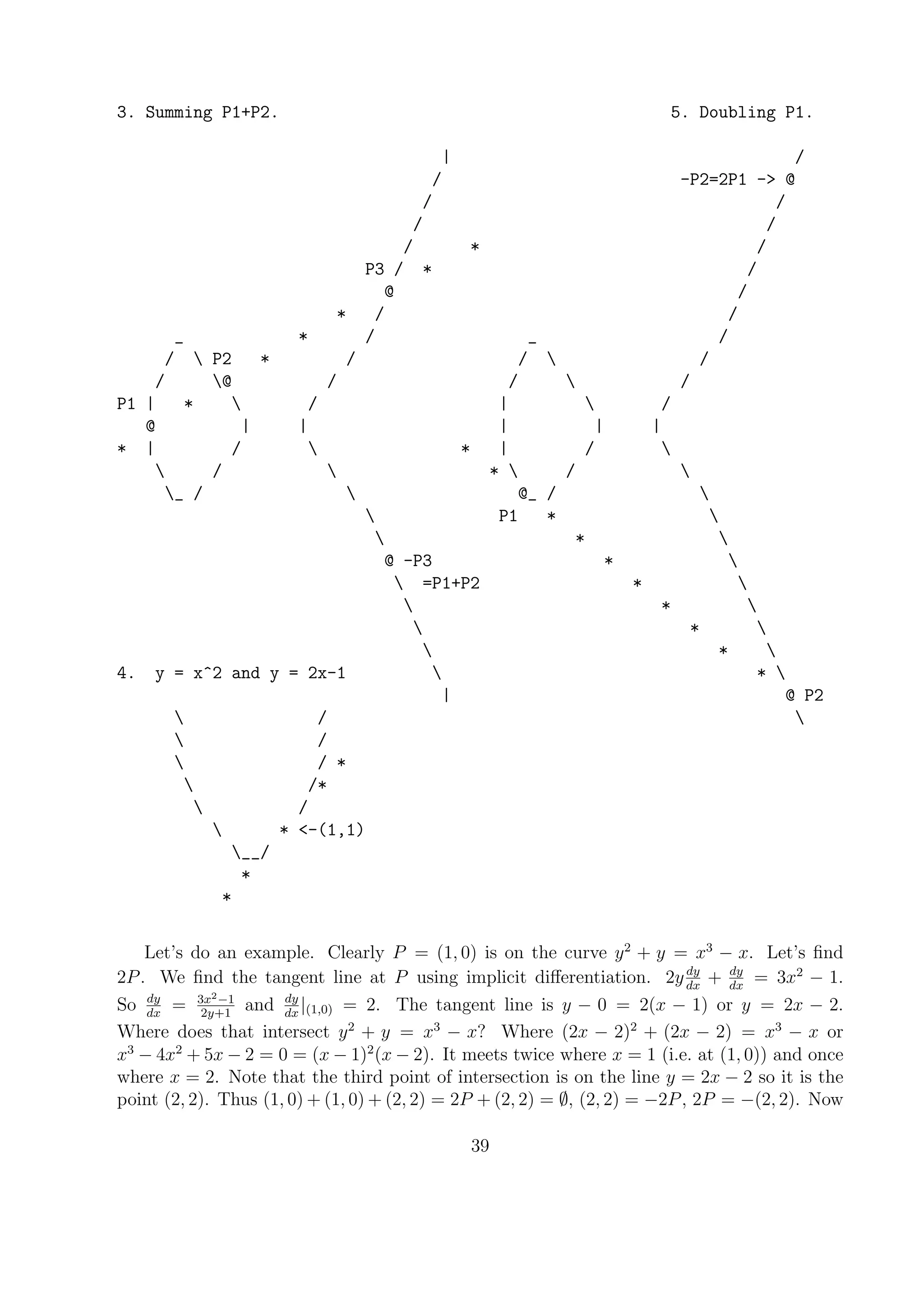 3. Summing P1+P2. 5. Doubling P1.
| /
/ -P2=2P1 -> @
/ /
/ /
/ * /
P3 / * /
@ /
* / /
_ * / _ /
/  P2 * / /  /
/ @ / /  /
P1 | *  / |  /
@ | | | | |
* | /  * | / 
 /  *  / 
_ /  @_ / 
 P1 * 
 * 
@ -P3 * 
 =P1+P2 * 
 * 
 * 
 * 
4. y = x^2 and y = 2x-1  * 
| @ P2
 / 
 /
 / *
 /*
 /
 * <-(1,1)
__/
*
*
Let’s do an example. Clearly P = (1, 0) is on the curve y2
+ y = x3
− x. Let’s ﬁnd
2P. We ﬁnd the tangent line at P using implicit diﬀerentiation. 2ydy
dx
+ dy
dx
= 3x2
− 1.
So dy
dx
= 3x2−1
2y+1
and dy
dx
|(1,0) = 2. The tangent line is y − 0 = 2(x − 1) or y = 2x − 2.
Where does that intersect y2
+ y = x3
− x? Where (2x − 2)2
+ (2x − 2) = x3
− x or
x3
− 4x2
+ 5x − 2 = 0 = (x − 1)2
(x − 2). It meets twice where x = 1 (i.e. at (1, 0)) and once
where x = 2. Note that the third point of intersection is on the line y = 2x − 2 so it is the
point (2, 2). Thus (1, 0) + (1, 0) + (2, 2) = 2P + (2, 2) = ∅, (2, 2) = −2P, 2P = −(2, 2). Now
39
 