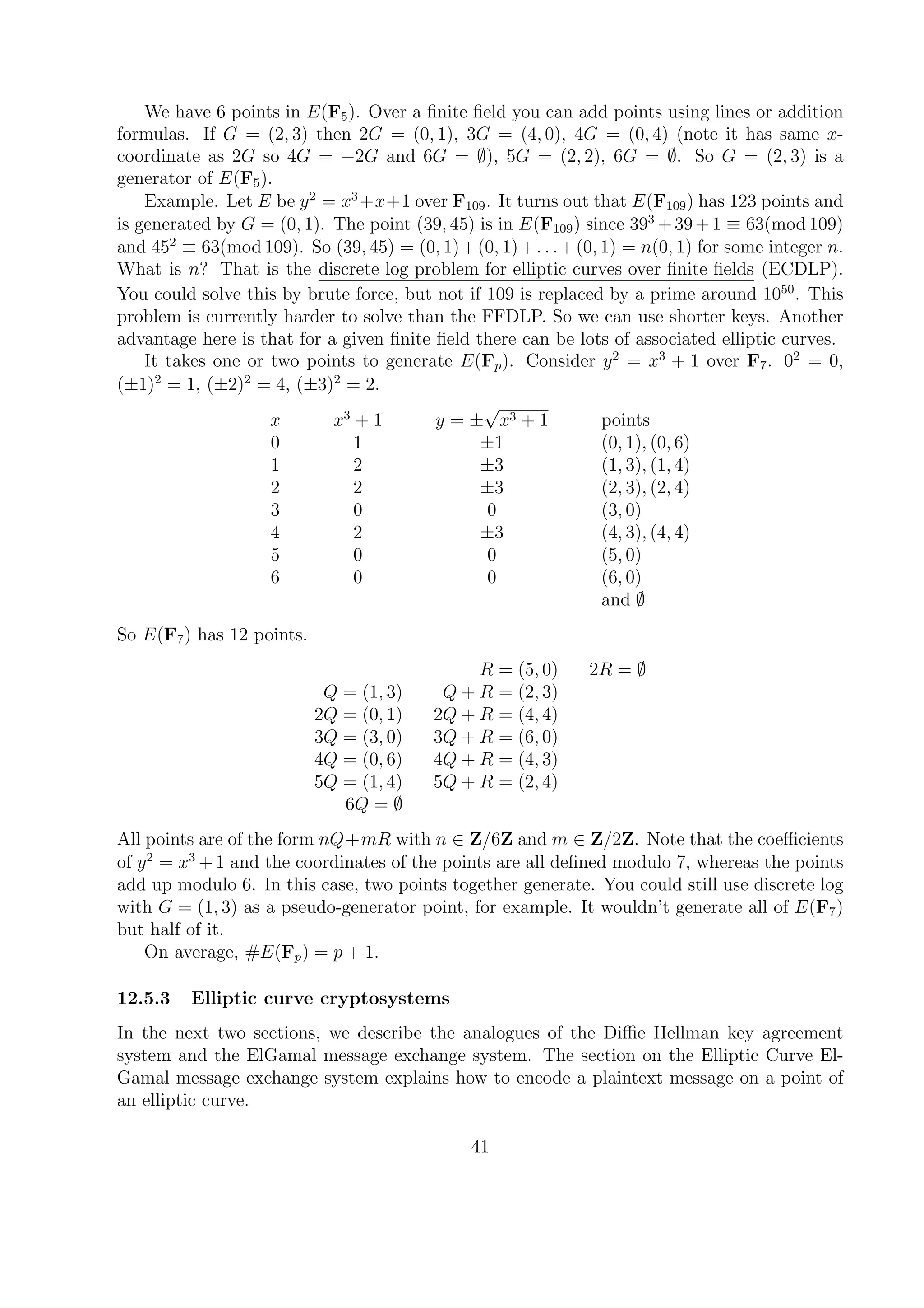 We have 6 points in E(F5). Over a ﬁnite ﬁeld you can add points using lines or addition
formulas. If G = (2, 3) then 2G = (0, 1), 3G = (4, 0), 4G = (0, 4) (note it has same x-
coordinate as 2G so 4G = −2G and 6G = ∅), 5G = (2, 2), 6G = ∅. So G = (2, 3) is a
generator of E(F5).
Example. Let E be y2
= x3
+x+1 over F109. It turns out that E(F109) has 123 points and
is generated by G = (0, 1). The point (39, 45) is in E(F109) since 393
+39+1 ≡ 63(mod 109)
and 452
≡ 63(mod 109). So (39, 45) = (0, 1)+(0, 1)+. . .+(0, 1) = n(0, 1) for some integer n.
What is n? That is the discrete log problem for elliptic curves over ﬁnite ﬁelds (ECDLP).
You could solve this by brute force, but not if 109 is replaced by a prime around 1050
. This
problem is currently harder to solve than the FFDLP. So we can use shorter keys. Another
advantage here is that for a given ﬁnite ﬁeld there can be lots of associated elliptic curves.
It takes one or two points to generate E(Fp). Consider y2
= x3
+ 1 over F7. 02
= 0,
(±1)2
= 1, (±2)2
= 4, (±3)2
= 2.
x x3
+ 1 y = ±
√
x3 + 1 points
0 1 ±1 (0, 1), (0, 6)
1 2 ±3 (1, 3), (1, 4)
2 2 ±3 (2, 3), (2, 4)
3 0 0 (3, 0)
4 2 ±3 (4, 3), (4, 4)
5 0 0 (5, 0)
6 0 0 (6, 0)
and ∅
So E(F7) has 12 points.
R = (5, 0) 2R = ∅
Q = (1, 3) Q + R = (2, 3)
2Q = (0, 1) 2Q + R = (4, 4)
3Q = (3, 0) 3Q + R = (6, 0)
4Q = (0, 6) 4Q + R = (4, 3)
5Q = (1, 4) 5Q + R = (2, 4)
6Q = ∅
All points are of the form nQ+mR with n ∈ Z/6Z and m ∈ Z/2Z. Note that the coeﬃcients
of y2
= x3
+1 and the coordinates of the points are all deﬁned modulo 7, whereas the points
add up modulo 6. In this case, two points together generate. You could still use discrete log
with G = (1, 3) as a pseudo-generator point, for example. It wouldn’t generate all of E(F7)
but half of it.
On average, #E(Fp) = p + 1.
12.5.3 Elliptic curve cryptosystems
In the next two sections, we describe the analogues of the Diﬃe Hellman key agreement
system and the ElGamal message exchange system. The section on the Elliptic Curve El-
Gamal message exchange system explains how to encode a plaintext message on a point of
an elliptic curve.
41
 