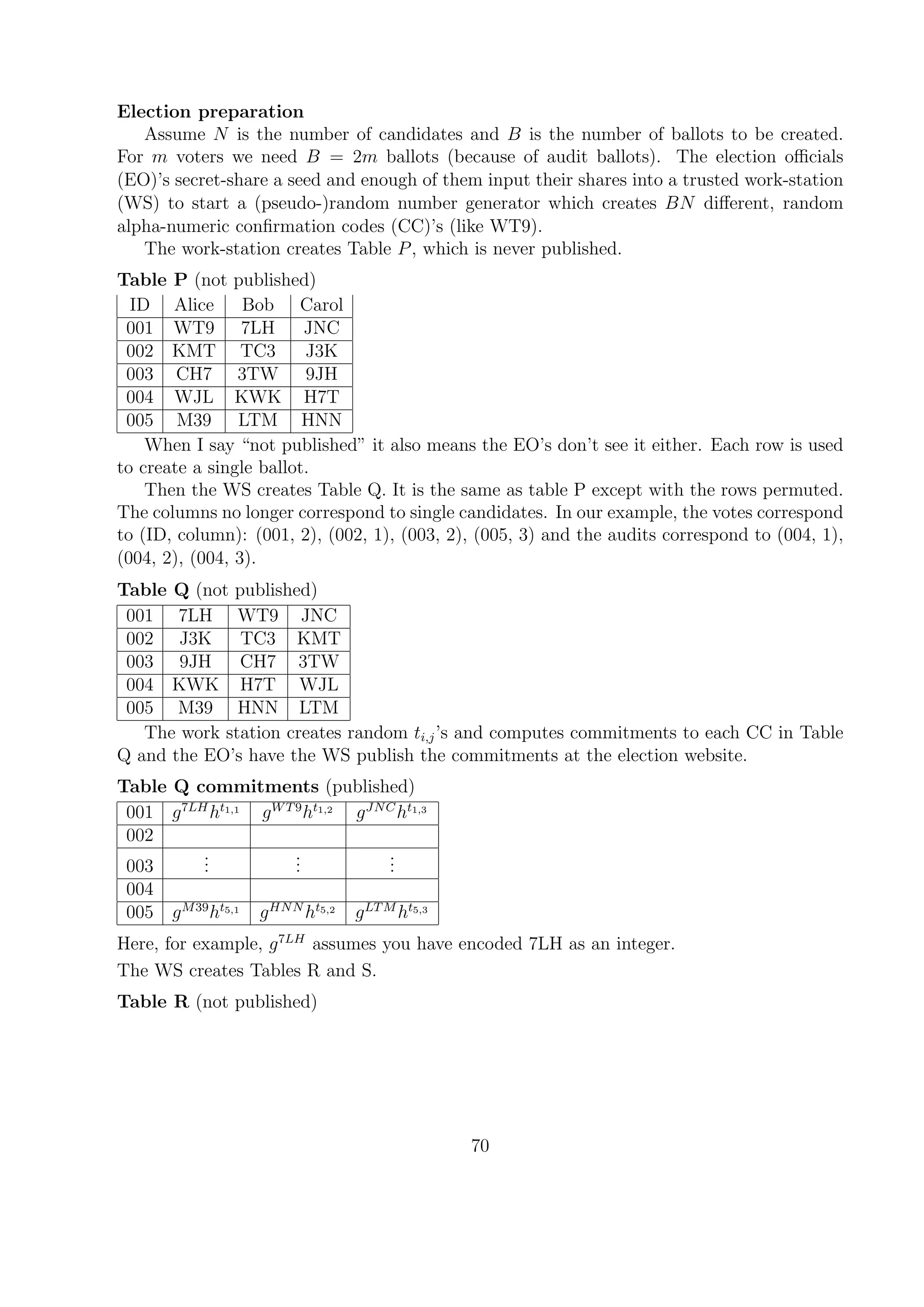 Election preparation
Assume N is the number of candidates and B is the number of ballots to be created.
For m voters we need B = 2m ballots (because of audit ballots). The election oﬃcials
(EO)’s secret-share a seed and enough of them input their shares into a trusted work-station
(WS) to start a (pseudo-)random number generator which creates BN diﬀerent, random
alpha-numeric conﬁrmation codes (CC)’s (like WT9).
The work-station creates Table P, which is never published.
Table P (not published)
ID Alice Bob Carol
001 WT9 7LH JNC
002 KMT TC3 J3K
003 CH7 3TW 9JH
004 WJL KWK H7T
005 M39 LTM HNN
When I say “not published” it also means the EO’s don’t see it either. Each row is used
to create a single ballot.
Then the WS creates Table Q. It is the same as table P except with the rows permuted.
The columns no longer correspond to single candidates. In our example, the votes correspond
to (ID, column): (001, 2), (002, 1), (003, 2), (005, 3) and the audits correspond to (004, 1),
(004, 2), (004, 3).
Table Q (not published)
001 7LH WT9 JNC
002 J3K TC3 KMT
003 9JH CH7 3TW
004 KWK H7T WJL
005 M39 HNN LTM
The work station creates random ti,j’s and computes commitments to each CC in Table
Q and the EO’s have the WS publish the commitments at the election website.
Table Q commitments (published)
001 g7LH
ht1,1
gWT9
ht1,2
gJNC
ht1,3
002
003
...
...
...
004
005 gM39
ht5,1
gHNN
ht5,2
gLTM
ht5,3
Here, for example, g7LH
assumes you have encoded 7LH as an integer.
The WS creates Tables R and S.
Table R (not published)
70
 