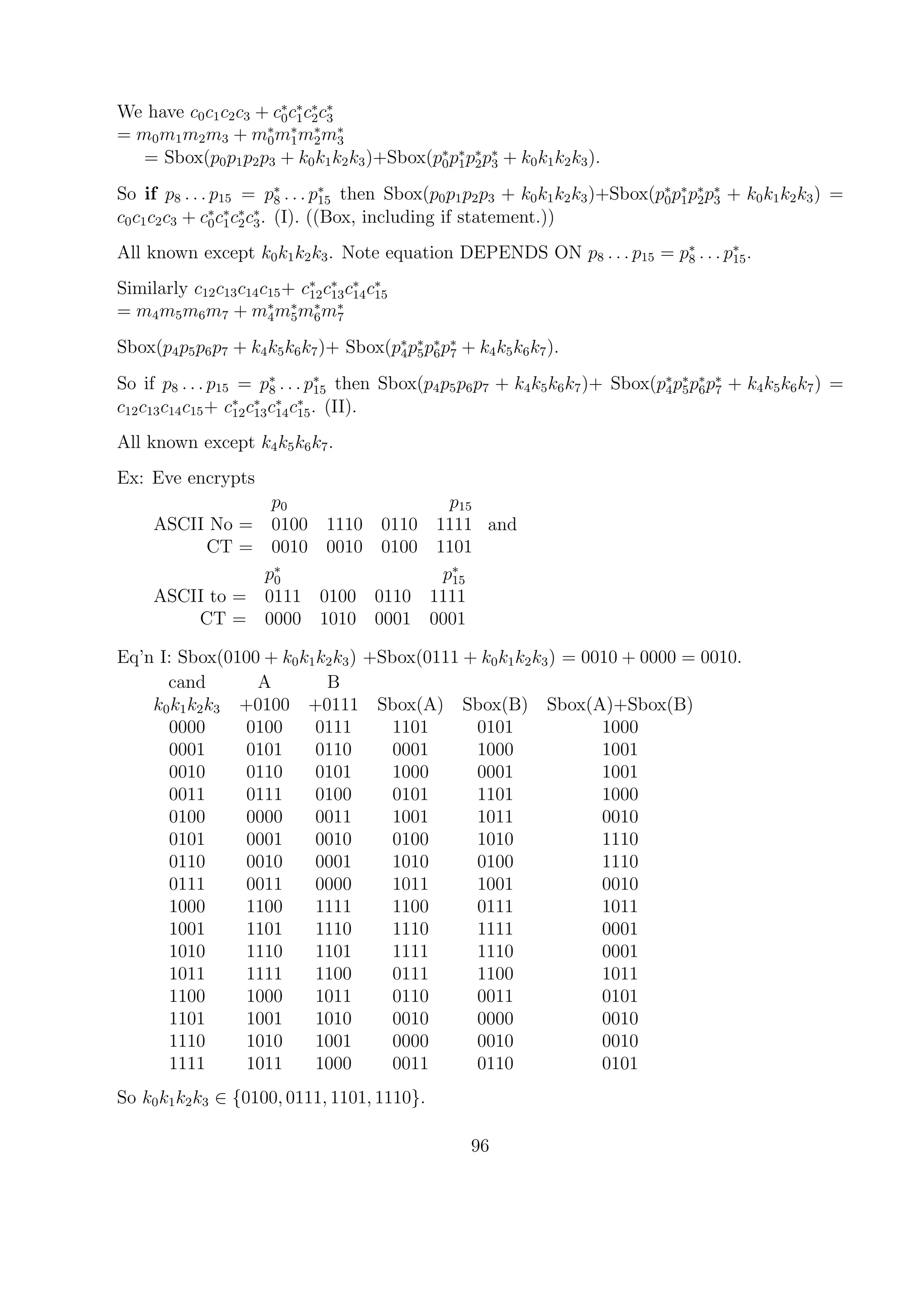 We have c0c1c2c3 + c∗
0c∗
1c∗
2c∗
3
= m0m1m2m3 + m∗
0m∗
1m∗
2m∗
3
= Sbox(p0p1p2p3 + k0k1k2k3)+Sbox(p∗
0p∗
1p∗
2p∗
3 + k0k1k2k3).
So if p8 . . . p15 = p∗
8 . . . p∗
15 then Sbox(p0p1p2p3 + k0k1k2k3)+Sbox(p∗
0p∗
1p∗
2p∗
3 + k0k1k2k3) =
c0c1c2c3 + c∗
0c∗
1c∗
2c∗
3. (I). ((Box, including if statement.))
All known except k0k1k2k3. Note equation DEPENDS ON p8 . . . p15 = p∗
8 . . . p∗
15.
Similarly c12c13c14c15+ c∗
12c∗
13c∗
14c∗
15
= m4m5m6m7 + m∗
4m∗
5m∗
6m∗
7
Sbox(p4p5p6p7 + k4k5k6k7)+ Sbox(p∗
4p∗
5p∗
6p∗
7 + k4k5k6k7).
So if p8 . . . p15 = p∗
8 . . . p∗
15 then Sbox(p4p5p6p7 + k4k5k6k7)+ Sbox(p∗
4p∗
5p∗
6p∗
7 + k4k5k6k7) =
c12c13c14c15+ c∗
12c∗
13c∗
14c∗
15. (II).
All known except k4k5k6k7.
Ex: Eve encrypts
p0 p15
ASCII No = 0100 1110 0110 1111
CT = 0010 0010 0100 1101
and
p∗
0 p∗
15
ASCII to = 0111 0100 0110 1111
CT = 0000 1010 0001 0001
Eq’n I: Sbox(0100 + k0k1k2k3) +Sbox(0111 + k0k1k2k3) = 0010 + 0000 = 0010.
cand A B
k0k1k2k3 +0100 +0111 Sbox(A) Sbox(B) Sbox(A)+Sbox(B)
0000 0100 0111 1101 0101 1000
0001 0101 0110 0001 1000 1001
0010 0110 0101 1000 0001 1001
0011 0111 0100 0101 1101 1000
0100 0000 0011 1001 1011 0010
0101 0001 0010 0100 1010 1110
0110 0010 0001 1010 0100 1110
0111 0011 0000 1011 1001 0010
1000 1100 1111 1100 0111 1011
1001 1101 1110 1110 1111 0001
1010 1110 1101 1111 1110 0001
1011 1111 1100 0111 1100 1011
1100 1000 1011 0110 0011 0101
1101 1001 1010 0010 0000 0010
1110 1010 1001 0000 0010 0010
1111 1011 1000 0011 0110 0101
So k0k1k2k3 ∈ {0100, 0111, 1101, 1110}.
96
 