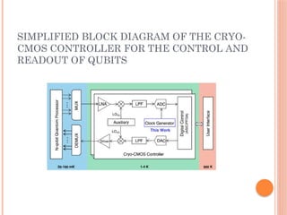 Cryo-CMOS afkjflskfnhfhefARFUWHAFHAIRKKK | PPTX