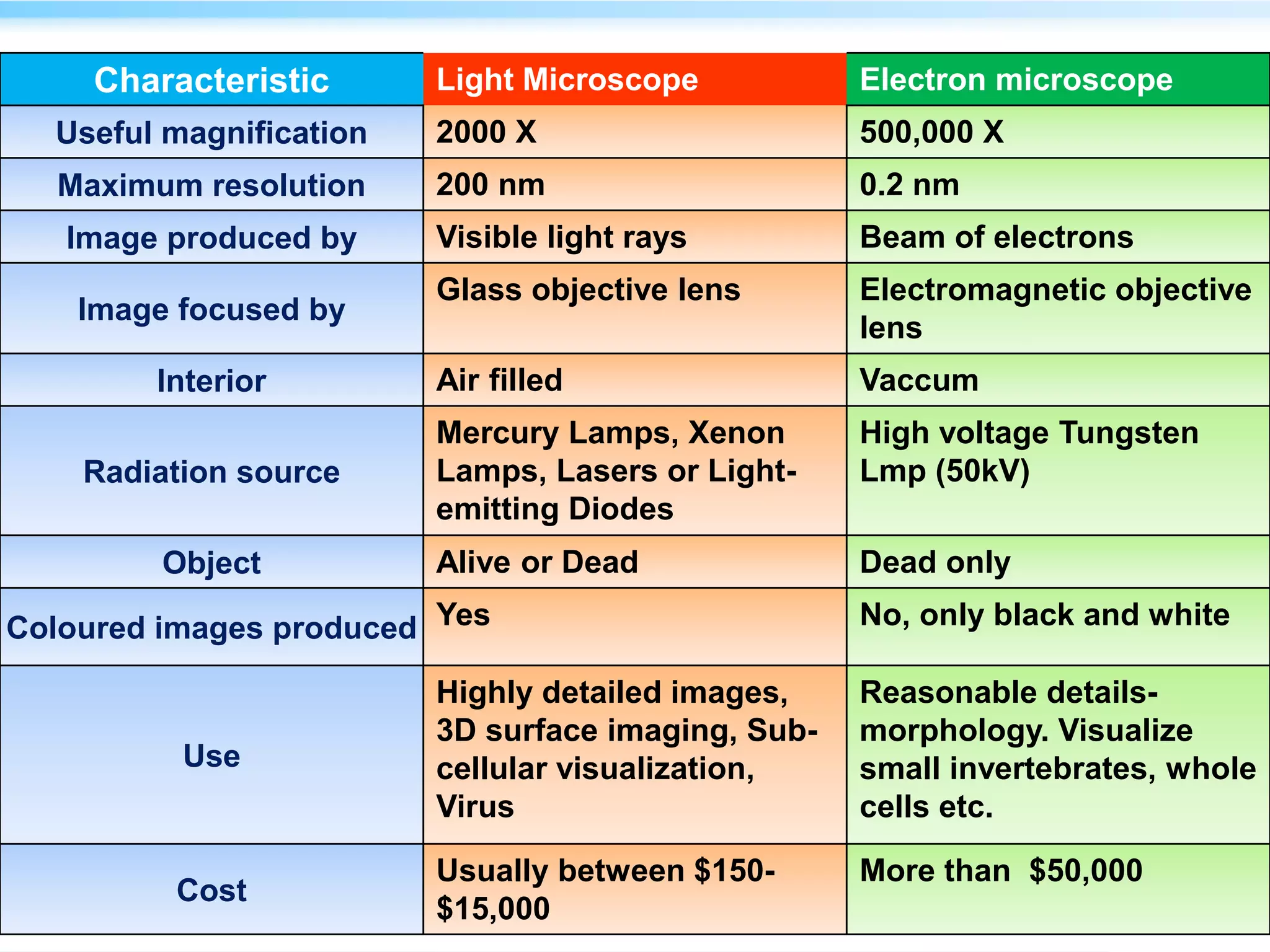 Cryo electron microscopy | PPTX