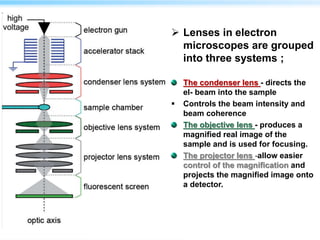  Lenses in electron
microscopes are grouped
into three systems ;
The condenser lens - directs the
el- beam into the sample
 Controls the beam intensity and
beam coherence
The objective lens - produces a
magnified real image of the
sample and is used for focusing.
The projector lens -allow easier
control of the magnification and
projects the magnified image onto
a detector.
 