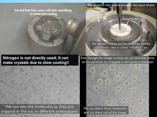 Nitrogen is not directly used; It can
make crystals due to slow cooling!!
 
