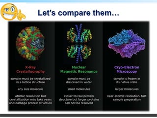 Let’s compare them…
 