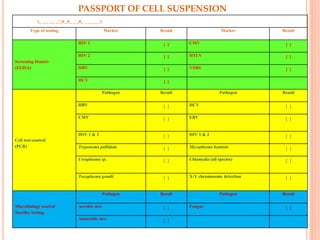 PASSPORT OF CELL SUSPENSION
Sample ID: (_ _._ _._ _/_)(_)(_ _ _)(_ _ _ _ _ _)
Type of testing Marker Result Marker Result
Screening Donors
(ELISA)
HIV 1 [ ] CMV [ ]
HIV 2 [ ] HTLV [ ]
HBV [ ] VDRL [ ]
HCV [ ]
Cell test-control
(PCR)
Pathogen Result Pathogen Result
HBV [ ] HCV [ ]
CMV [ ] EBV [ ]
HSV 1 & 2 [ ] HIV 1 & 2 [ ]
Treponema pallidum [ ] Mycoplasma hominis [ ]
Ureaplasma sp. [ ] Chlamydia (all species) [ ]
Toxoplasma gondii [ ] X-Y chromosome detection [ ]
Microbiology control
Sterility testing
Pathogen Result Pathogen Result
Aerobic m/o [ ] Fungus [ ]
Anaerobic m/o [ ]
 