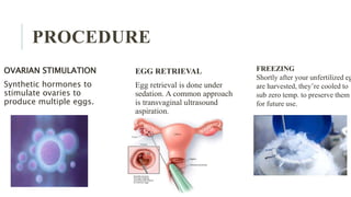 PROCEDURE
OVARIAN STIMULATION
Synthetic hormones to
stimulate ovaries to
produce multiple eggs.
EGG RETRIEVAL
Egg retrieval is done under
sedation. A common approach
is transvaginal ultrasound
aspiration.
FREEZING
Shortly after your unfertilized eg
are harvested, they’re cooled to
sub zero temp. to preserve them
for future use.
 