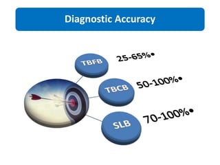 Diagnostic Accuracy
 