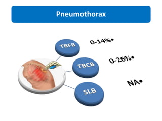 Pneumothorax
 