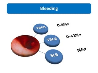 Bleeding
 