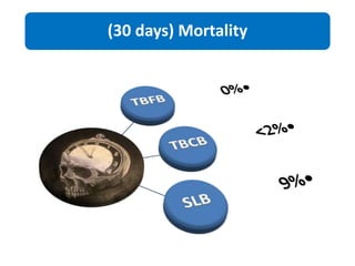 (30 days) Mortality
 