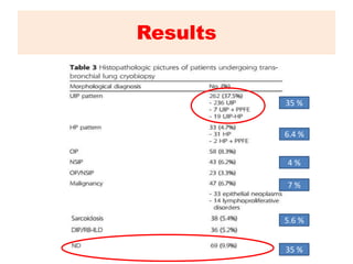 Results
35 %
6.4 %
4 %
35 %
7 %
5.6 %
 