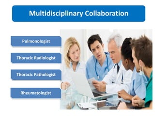 Pulmonologist
Thoracic Radiologist
Thoracic Pathologist
Multidisciplinary Collaboration
Rheumatologist
 