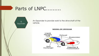Parts of LNPC......... 
5) 
Expander 
An Expander to provide work to the drive shaft of the 
vehicle. 
 