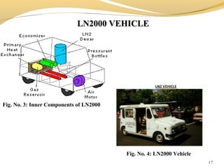LN2000 VEHICLELN2000 VEHICLE
17
Fig. No. 3: Inner Components of LN2000
Fig. No. 4: LN2000 Vehicle
 
