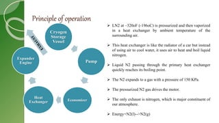 Principle of operation
Cryogen
Storage
Vessel
Pump
Economizer
Heat
Exchanger
Expander
Engine
 LN2 at –320oF (-196oC) is pressurized and then vaporized
in a heat exchanger by ambient temperature of the
surrounding air.
 This heat exchanger is like the radiator of a car but instead
of using air to cool water, it uses air to heat and boil liquid
nitrogen.
 Liquid N2 passing through the primary heat exchanger
quickly reaches its boiling point.
 The N2 expands to a gas with a pressure of 150 KPa.
 The pressurized N2 gas drives the motor.
 The only exhaust is nitrogen, which is major constituent of
our atmosphere.
 Energy+N2(l)-->N2(g)
 