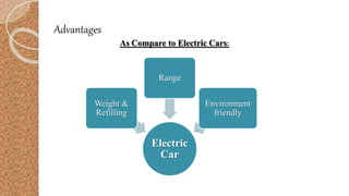 Advantages
Electric
Car
Weight &
Refilling
Range
Environment
friendly
As Compare to Electric Cars:
 