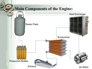Main Components of the Engine:
Dewar Flask
Heat Exchanger
Pressurant Bottles
Air Motor
Economizer
Exhaust
 