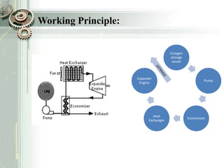 Working Principle:
Cryogen
storage
vessel
Pump
Economizer
Heat
Exchanger
Expander
Engine
 