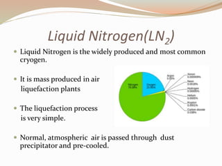 Liquid Nitrogen(LN2) 
 Liquid Nitrogen is the widely produced and most common 
cryogen. 
 It is mass produced in air 
liquefaction plants 
 The liquefaction process 
is very simple. 
 Normal, atmospheric air is passed through dust 
precipitator and pre-cooled. 
 