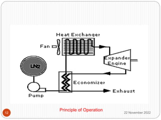 Principle of Operation
22 November 2022
12
 