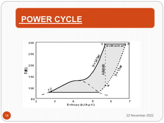 POWER CYCLE
22 November 2022
14
 