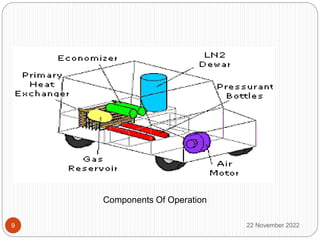 Components Of Operation
22 November 2022
9
 