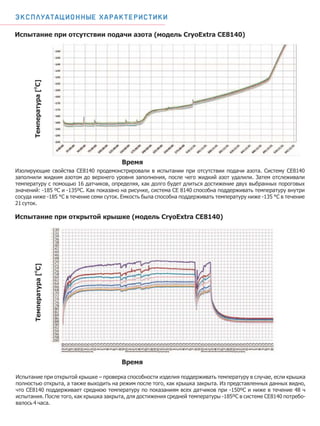 Эксплуатационные характеристики
Испытание при отсутствии подачи азота (модель CryoExtra СЕ8140)
Изолирующие свойства CE8140 продемонстрировали в испытании при отсутствии подачи азота. Систему CE8140
заполнили жидким азотом до верхнего уровня заполнения, после чего жидкий азот удалили. Затем отслеживали
температуру с помощью 16 датчиков, определяя, как долго будет длиться достижение двух выбранных пороговых
значений: -185 ºC и -135ºC. Как показано на рисунке, система СЕ 8140 способна поддерживать температуру внутри
сосуда ниже -185 °С в течение семи суток. Емкость была способна поддерживать температуру ниже -135 °С в течение
21 суток.
O
Температура[C]
Время
Испытание при открытой крышке (модель CryoExtra СЕ8140)
O
Температура[C]
Время
Испытание при открытой крышке – проверка способности изделия поддерживать температуру в случае, если крышка
полностью открыта, а также выходить на режим после того, как крышка закрыта. Из представленных данных видно,
что CE8140 поддерживает среднюю температуру по показаниям всех датчиков при -150ºC и ниже в течение 48 ч
испытания. После того, как крышка закрыта, для достижения средней температуры -185ºC в системе CE8140 потребо-
валось 4 часа.
 