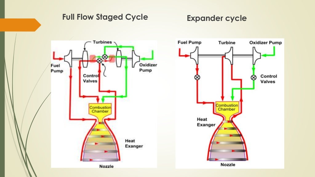 Cryogenic engine design