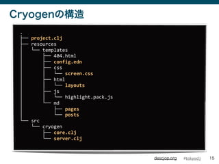 #tokyocljdescjop.org
CryogenΘ
15
.
	
 ?project.clj
	
 ?resources
	
 ?	
 ?	
 ?	
 ?templates
	
 ?	
 ?	
 ?	
 ?	
 ?	
 ?	
 ?	
 ?404.html
	
 ?	
 ?	
 ?	
 ?	
 ?	
 ?	
 ?	
 ?config.edn
	
 ?	
 ?	
 ?	
 ?	
 ?	
 ?	
 ?	
 ?css
	
 ?	
 ?	
 ?	
 ?	
 ?	
 ?	
 ?	
 ?	
 ?	
 ?	
 ?screen.css
	
 ?	
 ?	
 ?	
 ?	
 ?	
 ?	
 ?	
 ?html
	
 ?	
 ?	
 ?	
 ?	
 ?	
 ?	
 ?	
 ?	
 ?	
 ?	
 ?layouts
	
 ?	
 ?	
 ?	
 ?	
 ?	
 ?	
 ?	
 ?js
	
 ?	
 ?	
 ?	
 ?	
 ?	
 ?	
 ?	
 ?	
 ?	
 ?	
 ?highlight.pack.js
	
 ?	
 ?	
 ?	
 ?	
 ?	
 ?	
 ?	
 ?md
	
 ?	
 ?	
 ?	
 ?	
 ?	
 ?	
 ?	
 ?	
 ?	
 ?	
 ?	
 ?pages
	
 ?	
 ?	
 ?	
 ?	
 ?	
 ?	
 ?	
 ?	
 ?	
 ?	
 ?	
 ?posts
	
 ?src
	
 ?	
 ?	
 ?	
 ?	
 ?cryogen
	
 ?	
 ?	
 ?	
 ?	
 ?	
 ?	
 ?	
 ?	
 ?core.clj
	
 ?	
 ?	
 ?	
 ?	
 ?	
 ?	
 ?	
 ?	
 ?server.clj
 