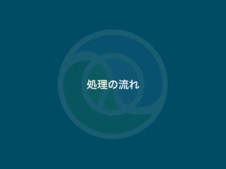 #tokyocljdescjop.org 16
I
 