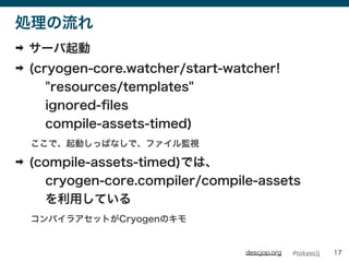 #tokyocljdescjop.org
I
? `
? (cryogen-core.watcher/start-watcher!
"resources/templates"
ignored-?les
compile-assets-timed)
ǡӤäѤʤǡեOҕ
? (compile-assets-timed)Ǥϡ
cryogen-core.compiler/compile-assets
äƤ
ѥ饢åȤCryogenΥ
17
 