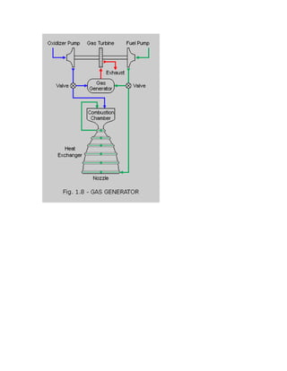 Propellents Cryogenic rocket-engine-propellents | DOCX
