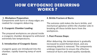 Components with burrs or sharp edges are
readied for cryogenic deburring.
2. Cryogenic Chamber Loading:
The prepared workpieces are placed inside
a cryogenic chamber designed to withstand
extremely low temperatures.
3. Introduction of Cryogenic Gases:
cryogenic gases are introduced into the
chamber, rapidly lowering temp of work
piece
1 .Workpiece Preparation:
HOW CRYOGENIC DEBURRING
WORKS ?
4. Brittle Fracture of Burrs:
The extreme cold makes the burrs brittle, and
mechanical agitation within the chamber aids in
breaking off these brittle burrs from the
workpieces.
5. Post-Process Steps:
After deburring, the temperature is gradually
increased to avoid thermal shock, and any
remaining debris is removed. The components
undergo inspection to ensure the effective
removal of burrs and meet quality standards.
 