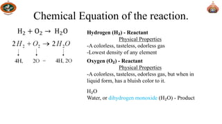 Chemical Equation of the reaction.
Hydrogen (H₂) - Reactant
Physical Properties
-A colorless, tasteless, odorless gas
-Lowest density of any element
Oxygen (O₂) - Reactant
Physical Properties
-A colorless, tasteless, odorless gas, but when in
liquid form, has a bluish color to it.
H₂O
Water, or dihydrogen monoxide (H₂O) - Product
 