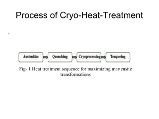 Cryogenic hardening
