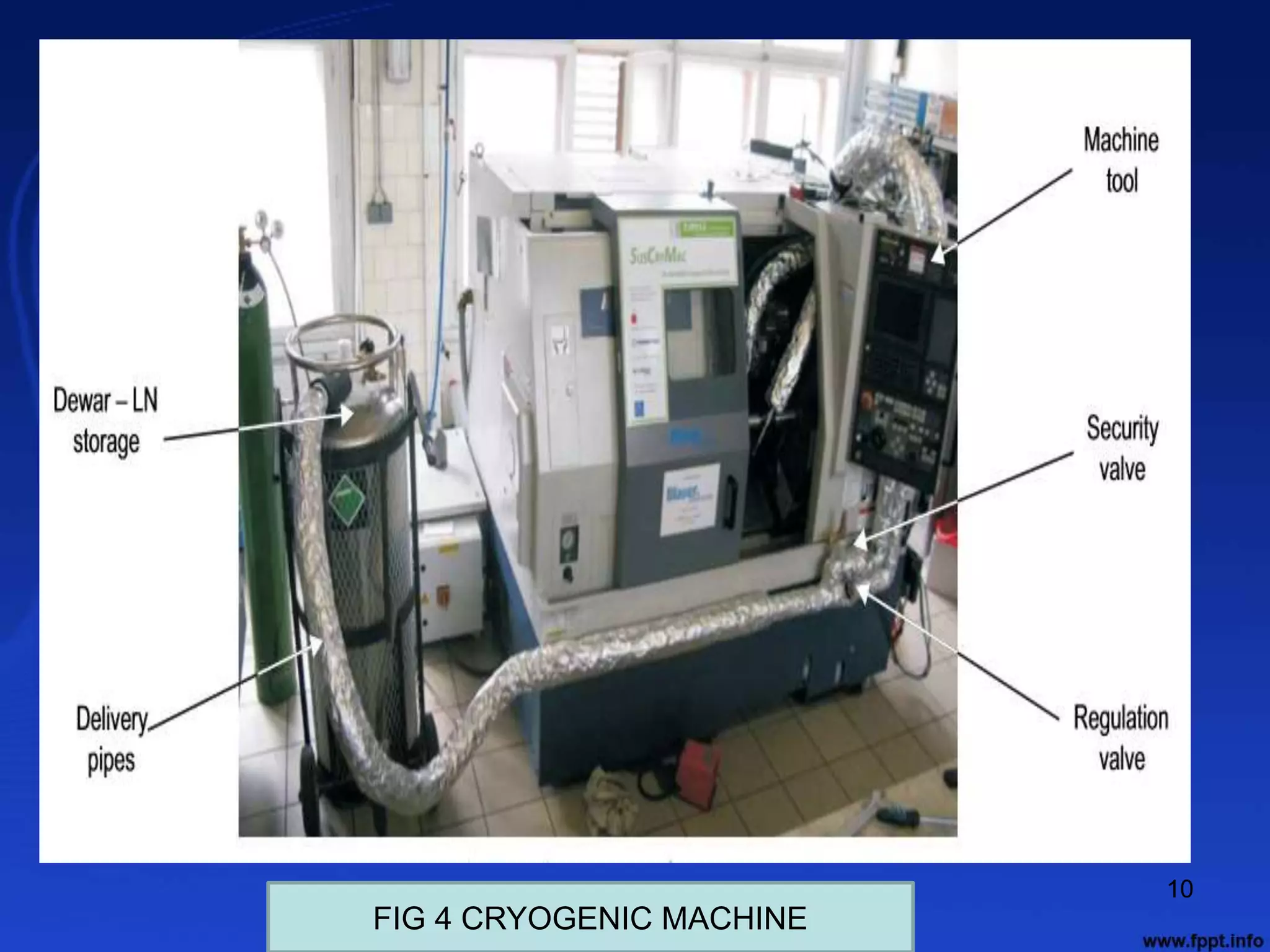 10
FIG 4 CRYOGENIC MACHINE
 
