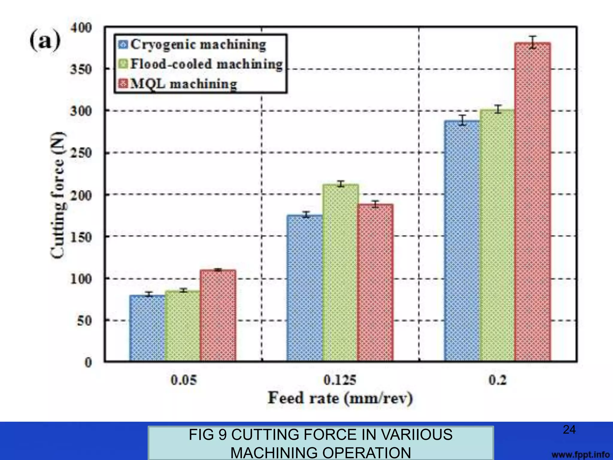 24
FIG 9 CUTTING FORCE IN VARIIOUS
MACHINING OPERATION
 